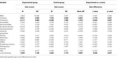 The Examination of Conscience: A Preliminary Study on the Effects on Metamemory After a 2-Week Practice